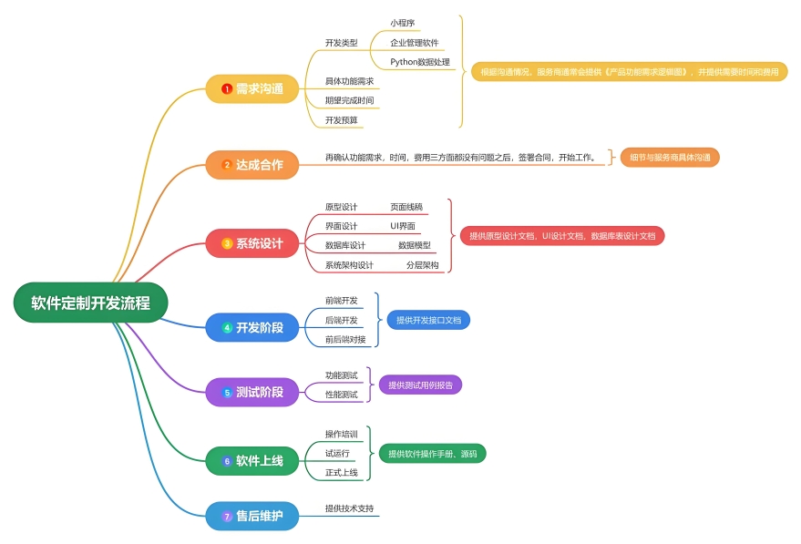 集团企业网站建设方案